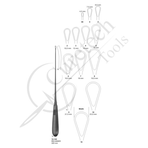 Uterine Scoops